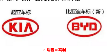 国产汽车的logo都是这样子来的